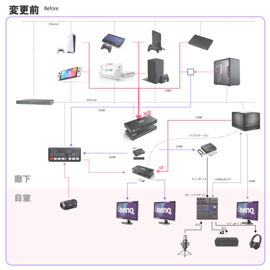 PC周りの環境を見直しました